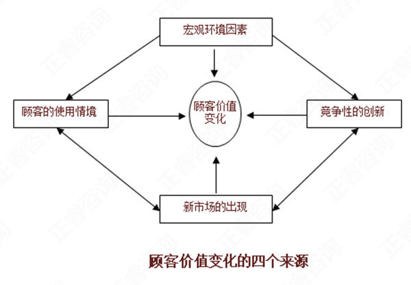 【營(yíng)銷(xiāo)管理】如何分析市場(chǎng)機(jī)會(huì)？市場(chǎng)機(jī)會(huì)分析矩陣
