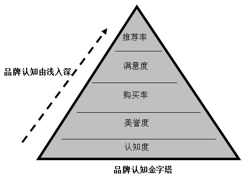 【營(yíng)銷(xiāo)管理】企業(yè)如何選擇品牌戰(zhàn)略？