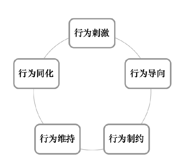 激勵(lì)機(jī)制包含哪些內(nèi)容？
