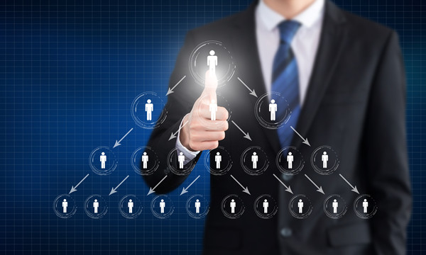 職能規(guī)劃咨詢：明確各部門職責，確保組織協(xié)同！