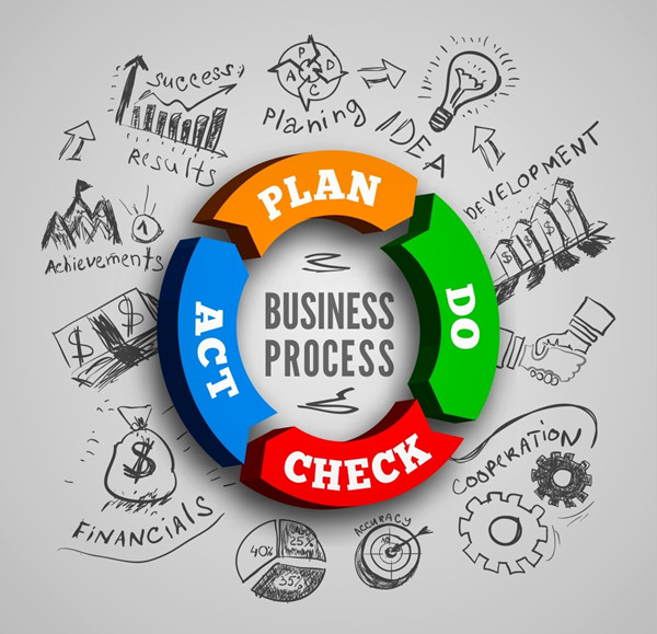 精益生產(chǎn)實施：將精益思想融入生產(chǎn)，提高生產(chǎn)效率