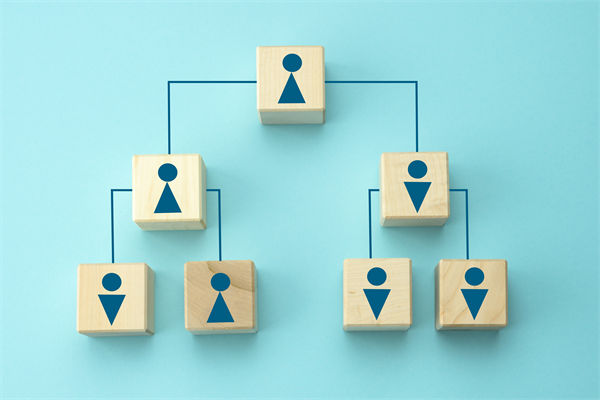 管控流程繁瑣，決策效率低下，集團管控如何做減法？