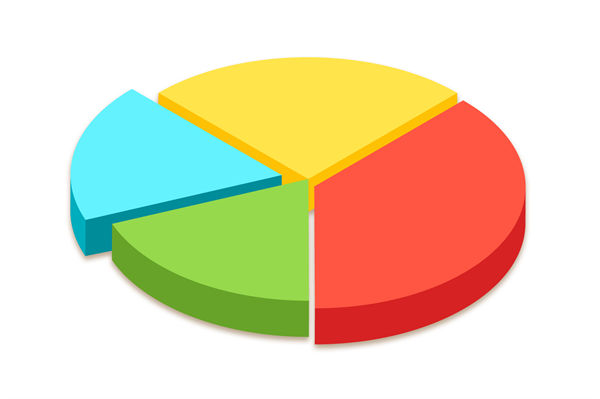 資源分散難聚焦，怎樣通過企業(yè)戰(zhàn)略實現(xiàn)高效配置？