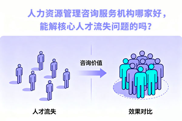 人力資源管理咨詢服務機構哪家好，能解核心人才流失問題的嗎？