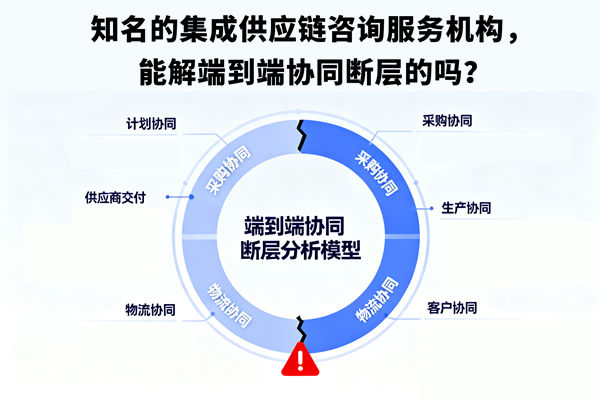 知名的集成供應(yīng)鏈咨詢服務(wù)機構(gòu)，能解端到端協(xié)同斷層的嗎？