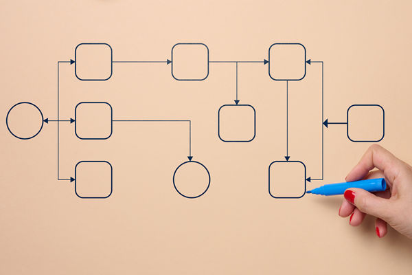 有影響力的組織規(guī)劃咨詢(xún)公司選哪家，擅長(zhǎng)敏捷組織模式搭建嗎？