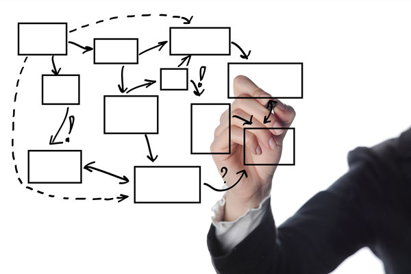 知名的組織規(guī)劃管理咨詢公司哪家好，如何助力優(yōu)化部門(mén)權(quán)責(zé)？